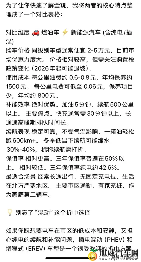 DeepSeek深度分析:目前行情是买燃油车还是新能源汽车-1