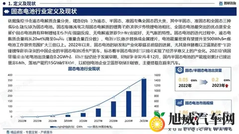 全固态电池商业化到㡳还有多久？技术卡点在哪里？-3