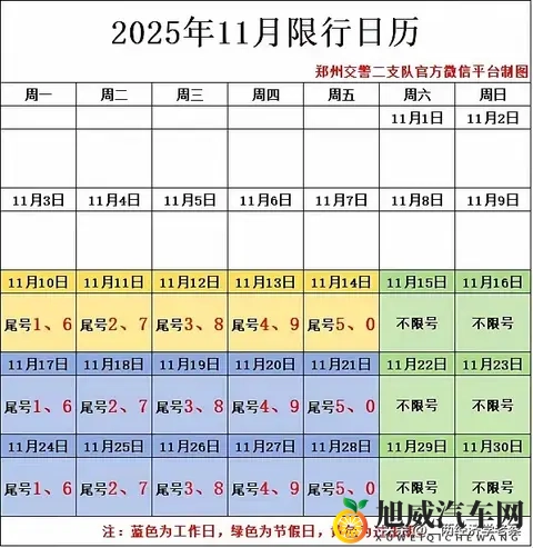 郑州恢复限行，尾号限行背后的环境压力与经济活力-2