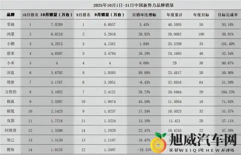 理想从新势力销量冠军到老七的原因及解决方案-1