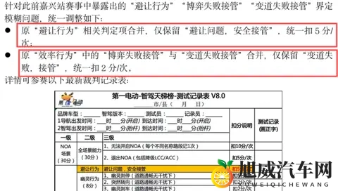 华为智驾再圈地，发布报告击碎智驾大赛垫底质疑-1