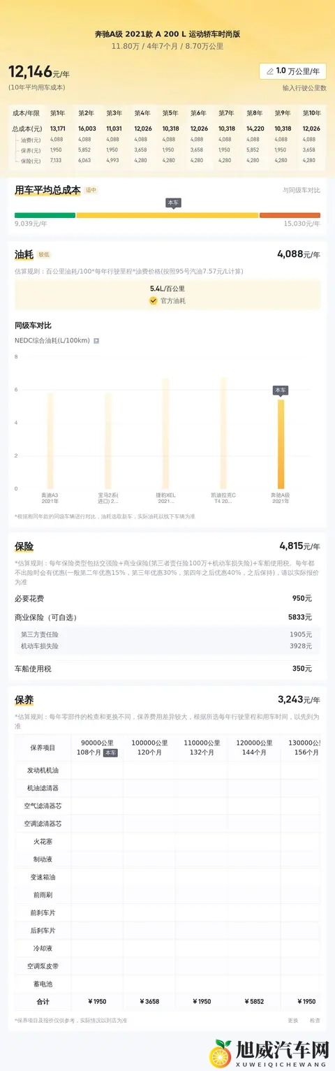 21年奔驰A级,87万公里,118万,家用代步之选?-3