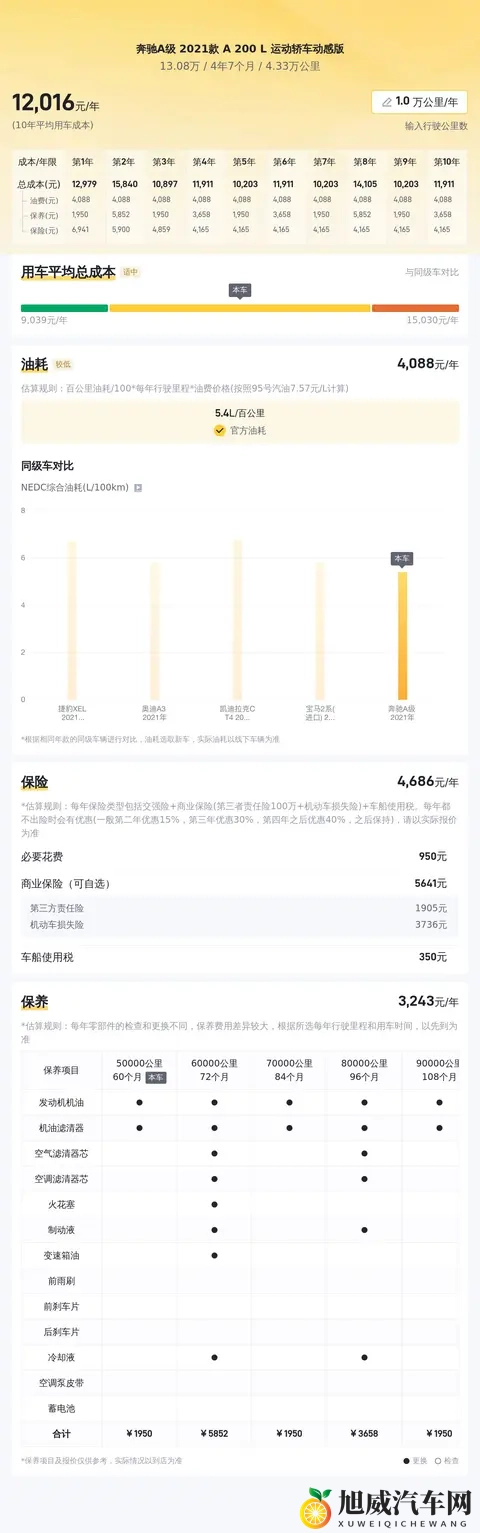 13万拿下白色奔驰A级！2021款运动轿车，都市丽人的时尚之选-2