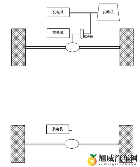 为什么都是混动华为理想只能做增程而不能跟比亚迪一样做直驱插混-1