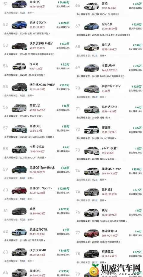 惊了!燃油车再现大跳水,超多款车狂降30%+-2