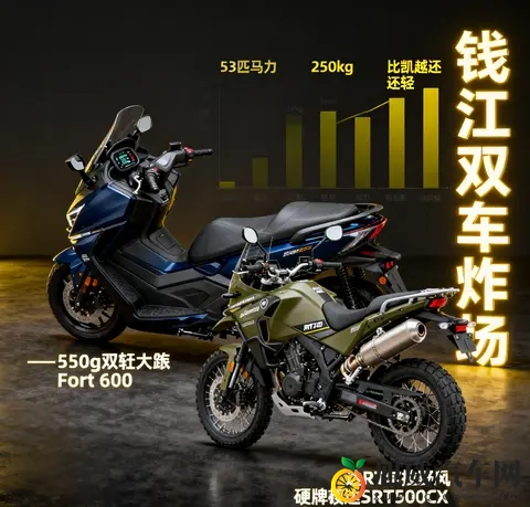 钱江双车炸场 550大踏板53匹+250kg 硬派ADV比凯越还轻 雅马哈慌了-3