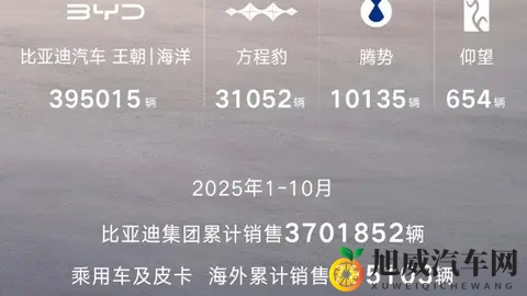 2025车市格局已定，上汽比亚迪争第一，高端燃油车退出价格战-2