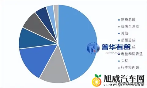 智能化与轻量化驱动下的中国汽车饰件行业发展分析-3