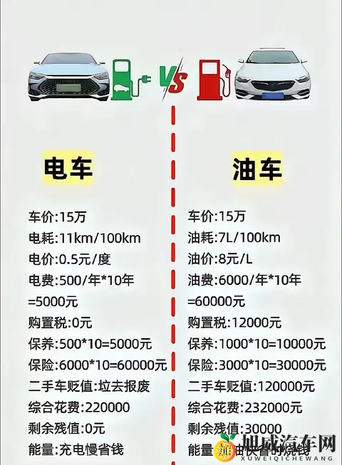 日日干天天干：新能源汽车崛起，智能汽车时代到来-2