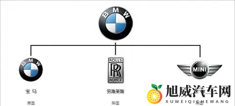 车企也开始玩“小号”了?其实他们玩得越溜,对你越有利-3