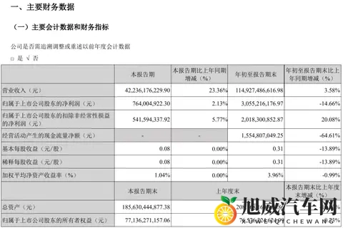 高管人事变动!长安汽车公告-3