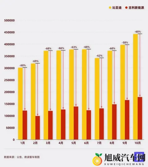理想起火，小米陷车门质疑，10月国产新能源进入增量拐点-3