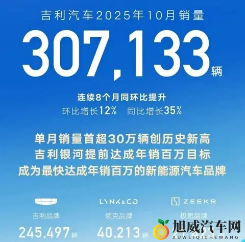 10月自主大厂销量！-2