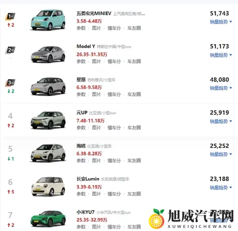 从汽车销量分布看经济-1