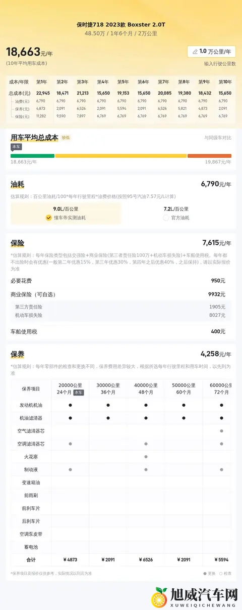 24年4月上牌的保时捷718，2万公里，还算“新”吗？-1