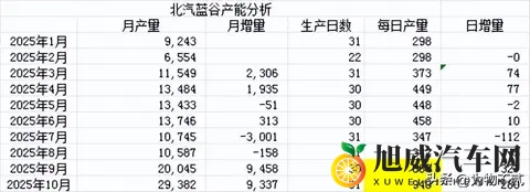 北汽蓝谷分析（25-11-10）-2