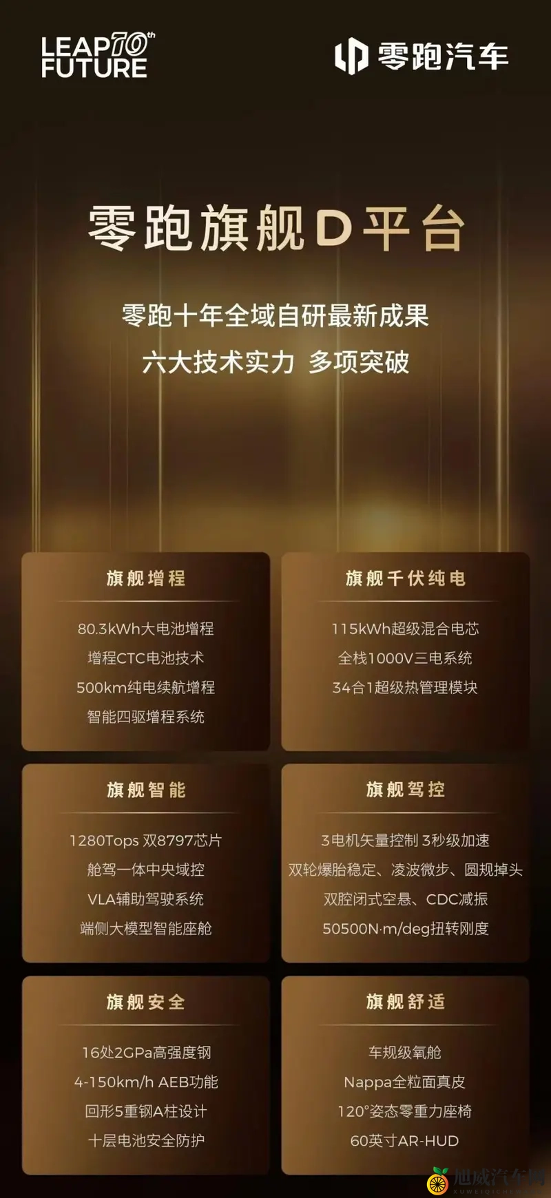 零跑十年新答卷：旗舰D平台及D19发布，全域自研-1