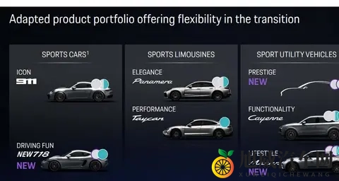 内燃机将重回下一代保时捷718？-1