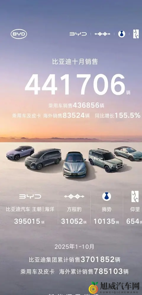 比亚迪10月各车型销量出炉!9款破2万辆钛7卖疯了!-1