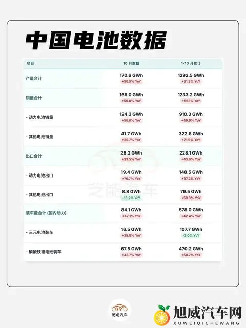 2025年10月动力电池市场分析和行业扫描-1