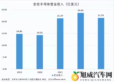 安世半导体风波，谁是得利的渔翁？-3