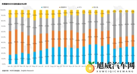 禾赛：特斯拉“嫌弃”？ 照样风光逆袭-1