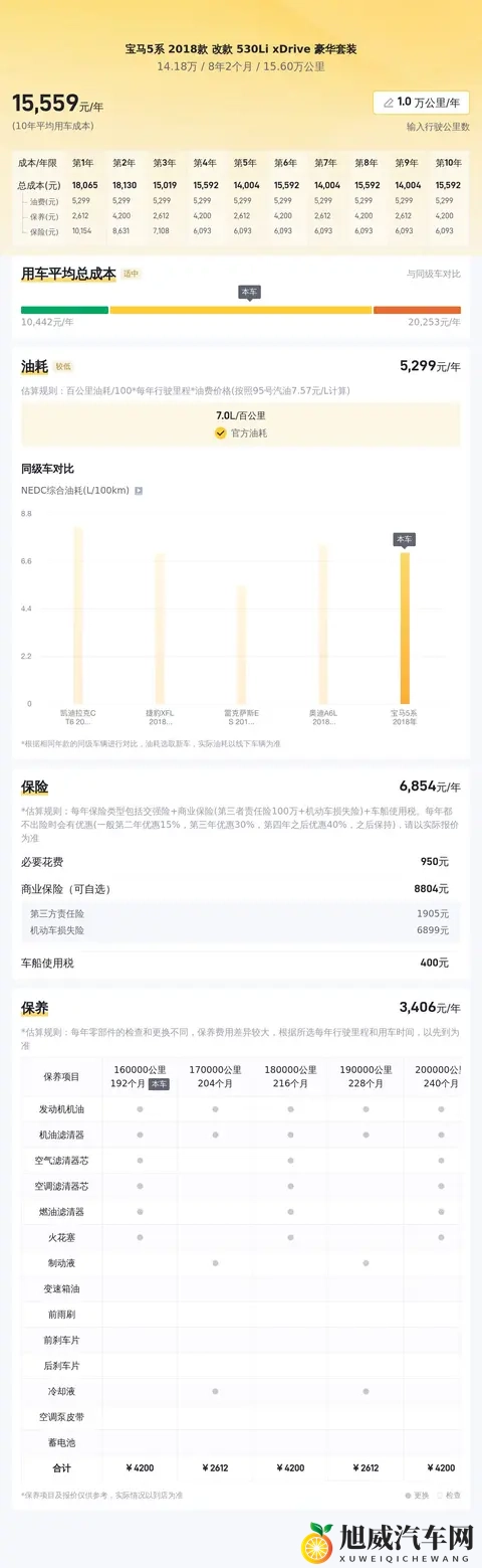14万多拿下四驱宝马5系，圆你豪华轿车梦！-1