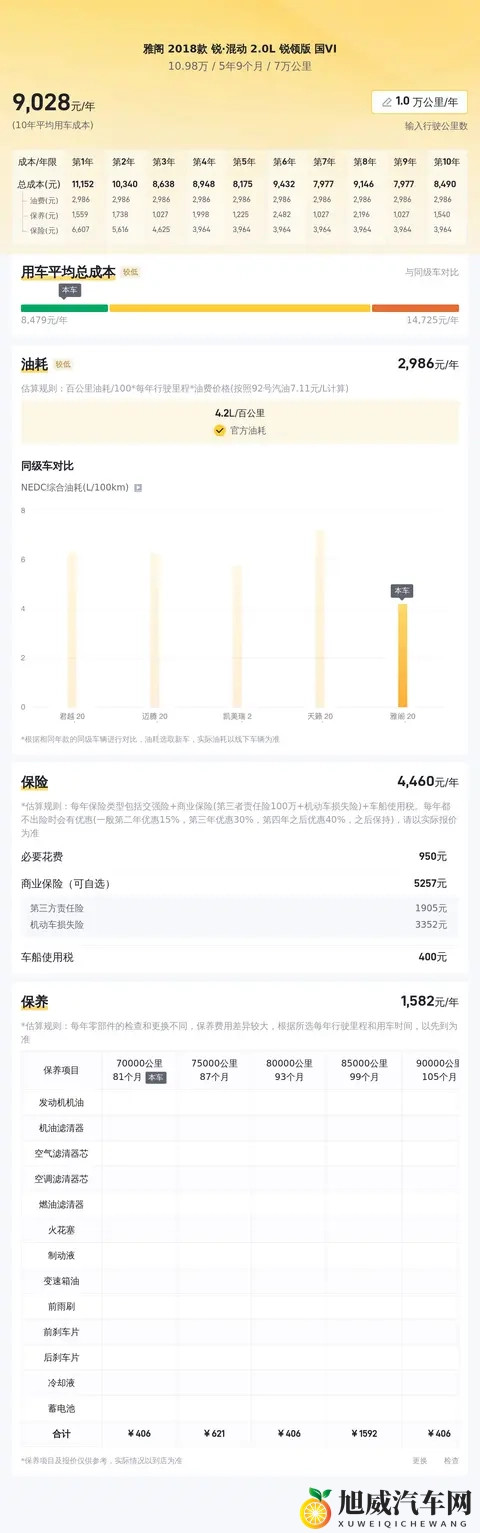 20年上牌本田雅阁混动，7万公里，10万多开回家！-1