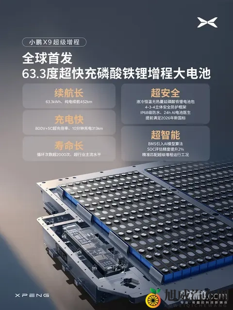 全球续航最长大七座！小鹏X9超级增程将于11月6日发布-2