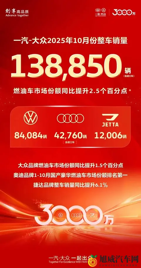 一汽-大众10月销量分析，燃油车市场占比提升的短期观察-3