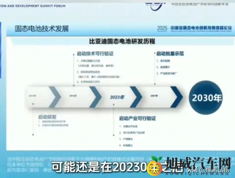 比亚迪固态电池：2030年才全量发售？这几个核心信息值得等-1