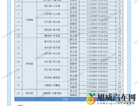 宁波市11月11日起,950个道路智慧停车位将实施收费管理-1