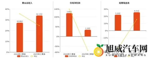 净利下滑背后，混改赋能下的江苏通用正经历主业“淬炼”-3