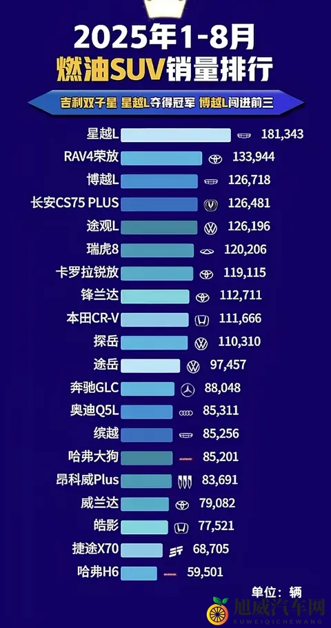 星越L和途观买哪个好！-1