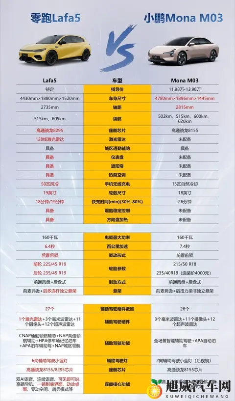 “国民法拉利”——Lafa5上市了～-2