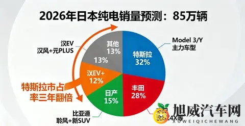 停售Model S_X日本版！特斯拉酝酿技术升级？-2
