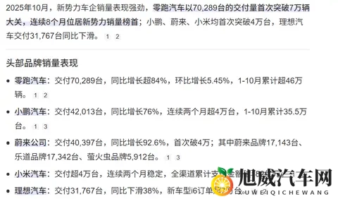 保时捷利润暴跌,国产却又有几家“上岸”,汽车行业新拐点来了?-1