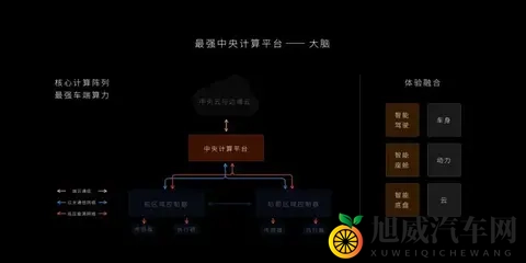 再投18亿扩产！锁单200亿！从灯控到中央_智驾域，谁在持续发力-2