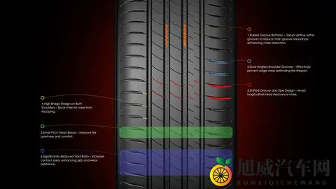 家用车轮胎咋选？安全静音抓地力全都要，玛吉斯HP6有哪些黑科技-3
