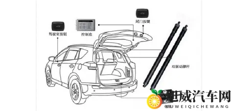 新能源车越智能，越该懂普通人的“用车需求”-1