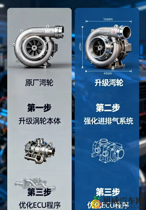 3大核心亮点+2步改装潜力！看懂丰田全新20T性能发动机-3