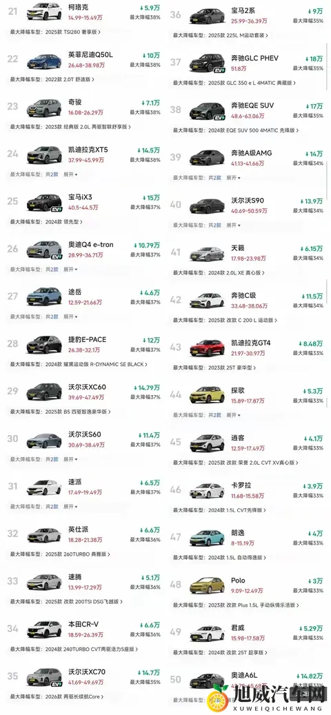 惊了！燃油车再现大跳水，超多款车狂降30%+-3