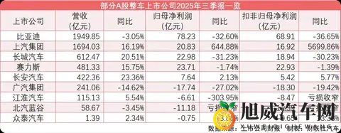 利润暴跌28%却上调全年预期?丰田2025Q3财报藏玄机-2