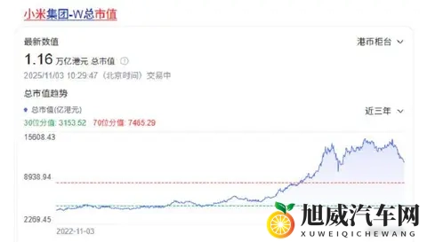 小米汽车交付延迟，用户耐心等待，市值蒸发2800亿-3