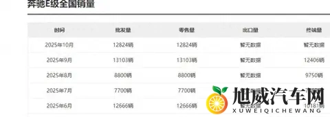 奔驰E级销量登顶，豪华车的新故事。-2