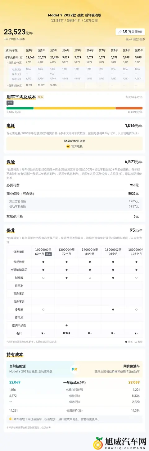 13万多拿下特斯拉?2022款Model Y代步香不香?-3