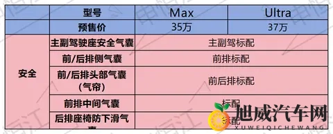 预售价35万的小鹏X9增程版来了！15T增程+后驱！能否挽救销量？-1
