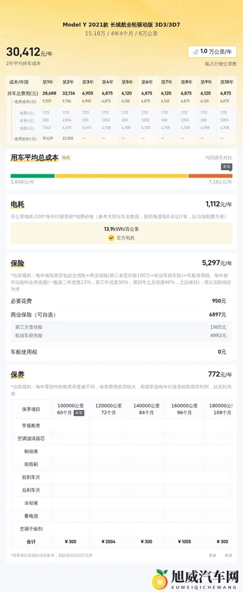 15万多拿下21年特斯拉Model Y，6万公里电动SUV代步新选择？-3