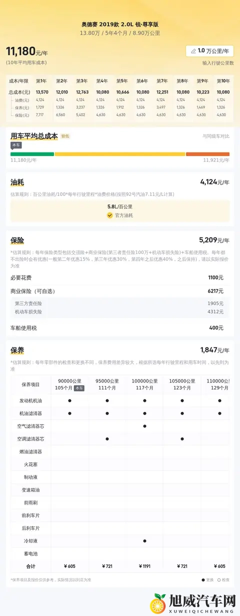 20L混动奥德赛，宜商宜家，三年车龄还剩多少？-3