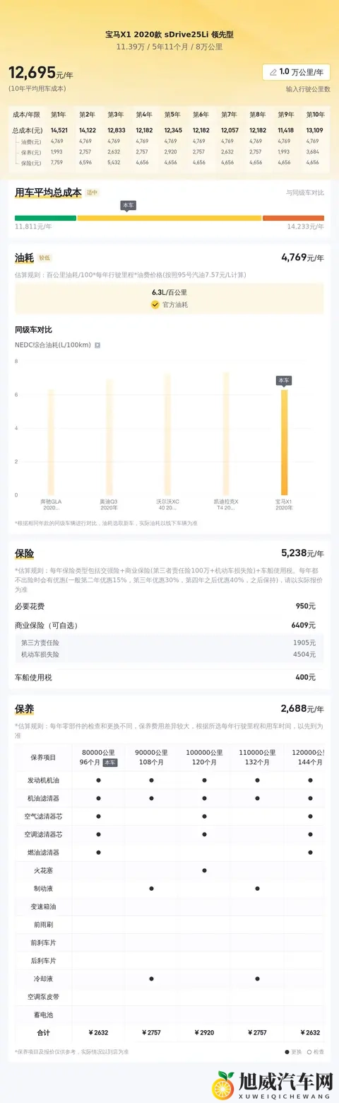 四年八万公里，11万多拿下二手宝马X1，家用代步好选择-2